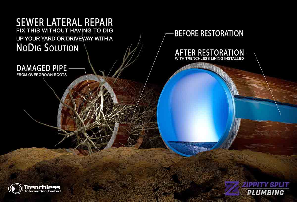 Our Trenchless Pipe Lining Methods
